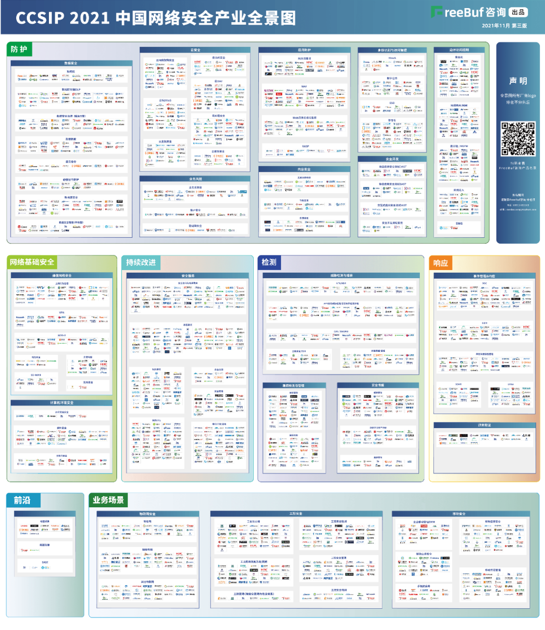 豪门国际信息上榜FreeBuf《CCSIP 2021中国网络安全产业全景图》